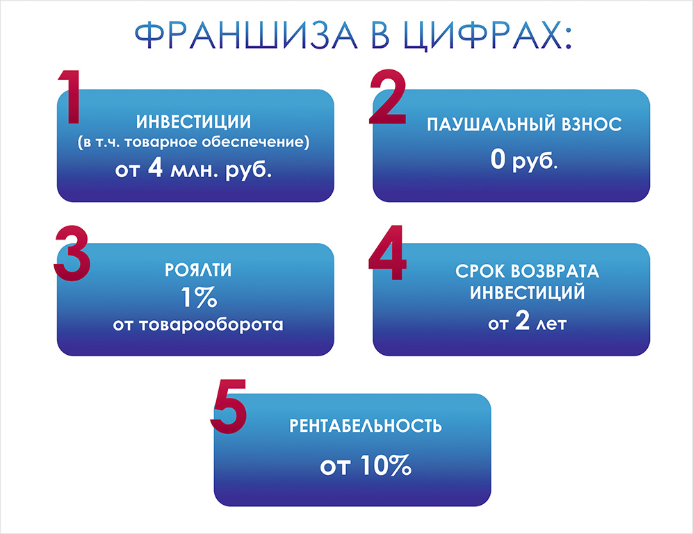 Сайт Интернет Магазина Робек Екатеринбург